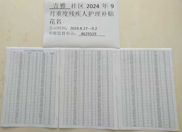 2024.9重度残疾人护理补贴花名.jpg