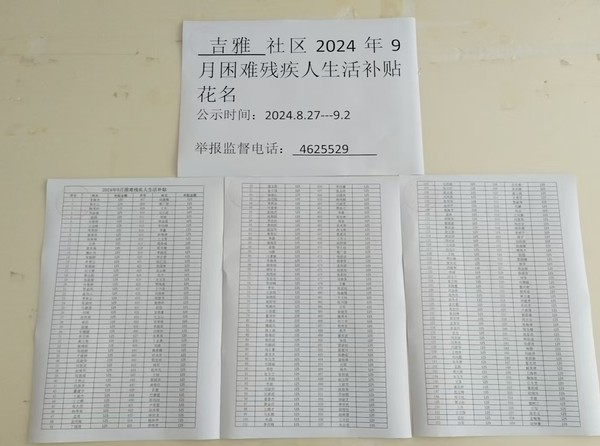 2024.9困难残疾人护理补贴花名.jpg