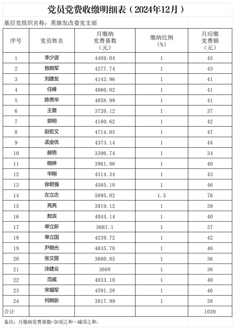 20241212党费  (12月）_附件5.jpg